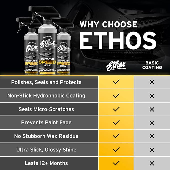 Ethos Ceramic Speed Wax - Ceramic Coating for Cars - Ceramic Coating Car Wax Spray - Ceramic Car Wax Polish Hydrophobic Top Coat Polish Formulated with Reactive Sio2 Copolymers