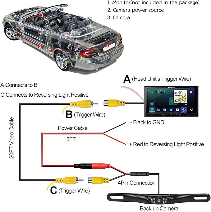 Kairiyard License Plate Backup Camera, Waterproof 170° View Rear View Reverse Camera Night Vision Back up Camera Systems for Cars Trucks Pickup SUVs Trailer