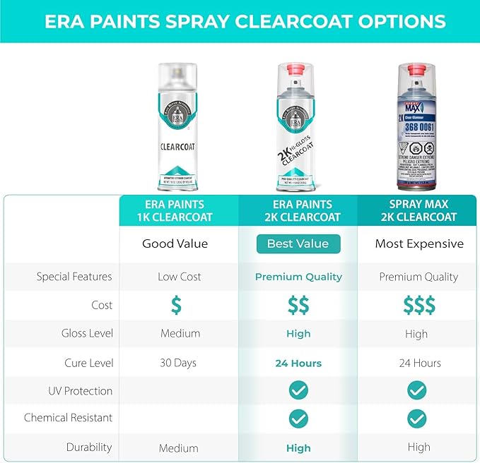 ERA Paints 2K High Gloss Automotive Clear Coat Spray/Aerosol Can – Professional Quality & Finish - Easy to Use – Best Value (8 pack)