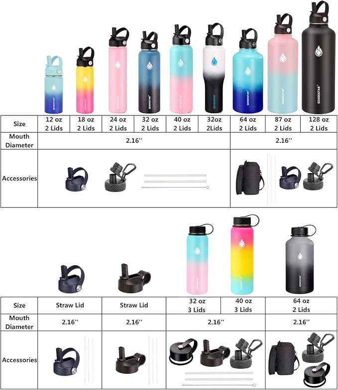 SENDESTAR Water Bottle 32oz,2 Lids(Straw lid),Wide Mouth Stainless Steel Vacuum Insulated Double Wall Keep Liquids Cold or Hot All Day,Sweat Proof Sport Design,Fit Car Cup Holder(Peach)
