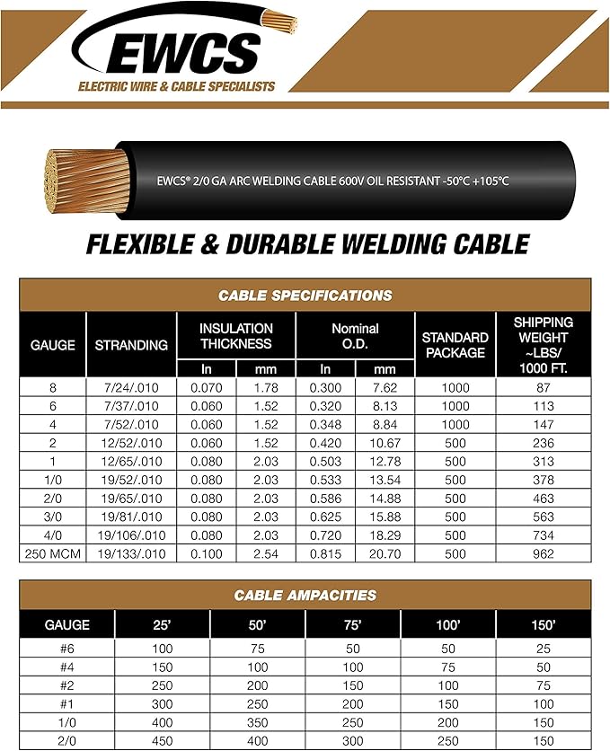 EWCS 2 Gauge Premium Extra Flexible Welding Cable 600 Volt - Red - 15 Feet - Made in The USA