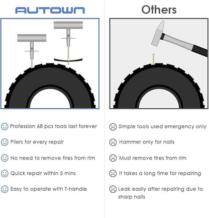 Flat Tire Repair Kit with Plug 68 Pcs for Car, Motorcycle, ATV, Jeep, Truck, Tractor Flat Tire Repair (2-Pack) (Set of 2-68pcs)