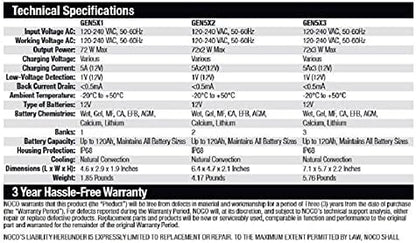NOCO Genius GEN5X2: 2-Bank, 10A Onboard Battery Charger - 5A Per Bank, 12V Waterproof Marine Charger with Overcharge Protection & Temperature Compensation – for Lead-Acid & Lithium Batteries