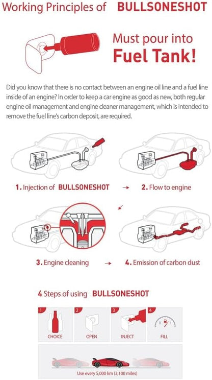2 Pack Bullsoneshot Premium Total Fuel System Cleaner & Fuel Additive for Gasoline Engine