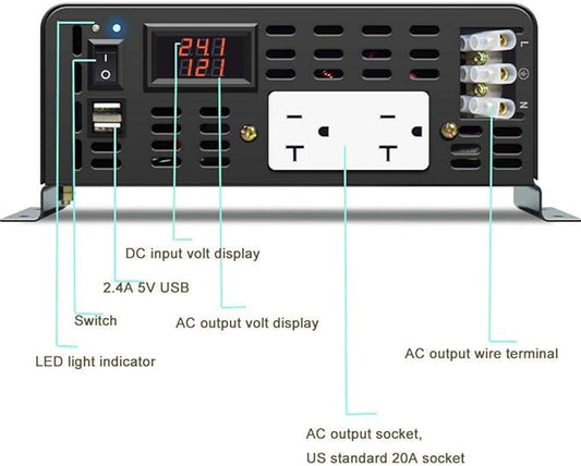WZRELB Pure Sine Wave Power Inverter 3000W 24VDC to 120VAC 6000W Peak Dual AC Outlets 2× 2.4A USB Port &Hardwire Terminal with 16ft Remote Conrtol Off-Grid Solar Converter RV Trucks (VC300024U5WD-1)