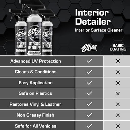 Ethos Interior Detailer Spray - Interior Car Cleaner Easily Cleans & Protects All Interior Surfaces | Non Greasy Satin Finish with UV Protection & Odor Neutralizing Agents | Coconut Scented