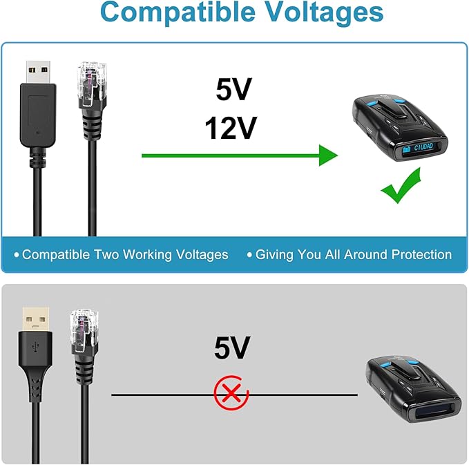 Radar Detector Cable, USB to RJ11 Plug,Replacement Radar Detectors Power Cable for Escort MAX 360 Unide R1 R3 R4 DFR8 DFR9 Passport 9500i Radenso XP Beltronics STI Radar Detector(RJ11-3.3ft)