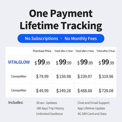Wired GPS Tracker for Vehicles No Monthly Fee, No Subscription, Real-Time Tracking, 4G SIM and Data Included, Trip History, GeoFence, Driving Alerts, Waterproof