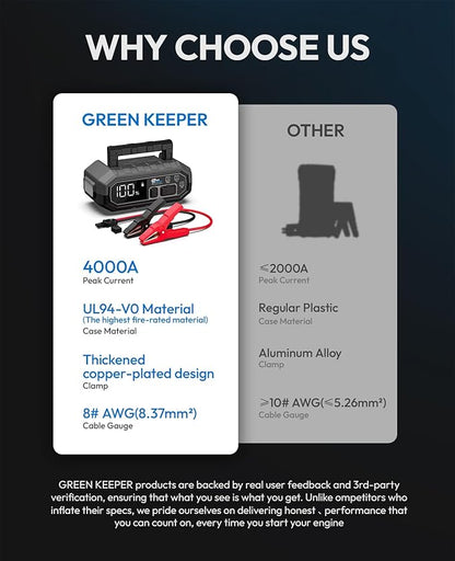 4000A Portable Car Jump Starter: 12V Battery Jumper Box Emergency Kits for 10.0L Car Truck, Auto Booster Start Pack, Fast Charger Power Bank with USB C Ports, LED Light, Smart Protection, GK-J1205