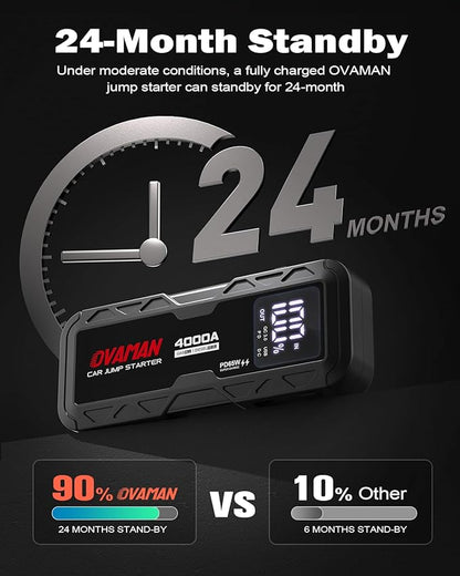 H5 Jump Starter, Portable 4000A Peak Car Battery Jump Starter(All Gas 10L Diesel) 12V Jump Box Auto Battery Pack Starter with Two-Way 65W Quick Charge Type-C Power Bank,LED Light,Jumper Cables