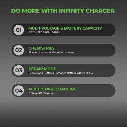 Infinity 1A Battery Charger, 6V / 12V, 3 Stage Charging, Battery Maintainer, Trickle Charge for Lead Acid, Gel, Lithium-ion, STD Batteries in Car, RV, Motorcycle, ATV, Boats