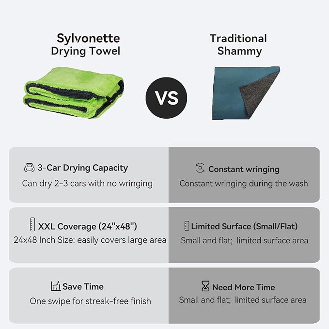 1400GSM Car Drying Towel(48" x 24"),Microfiber Towels for Cars Detailing -Absorbs 9lbs of Water, Ultra-Absorbent, Streak-Free, Scratch-Free, No Water Spots, Double-Twist Pile & Edgeless