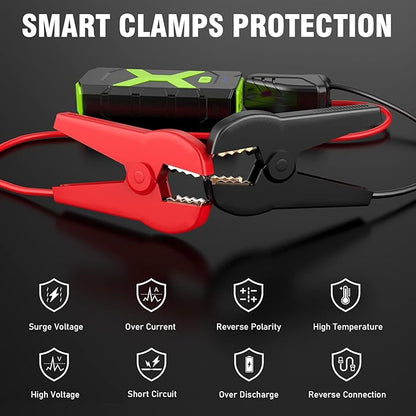 BOOKOO Jump Starter 2000A for Car/Boat/Lawnmower(8.0L Gas/6.5L Diesel Engine) Portable 12V Car Battery Jump Starter with Cables,Wall Charger,USB 3.0 Fast Charging,16V DC Output,3 LED Modes
