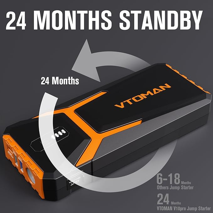 VTOMAN V10 Pro 4500A Jump Starter, Portable Car Starter (All Gas, 10.0L Diesel Engine) 12V Lithium Jump Box, Battery Booster Power Pack, Car Battery Charger Jumper with Type C Quick Charge, LED Lights