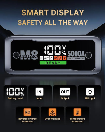 MOSTOOL M8 Car Jump Starter, 5000A Peak 12V Battery Jump Starter Power Pack with LED Display, Compact Portable Jumper Starter Jump Box for Car Battery, for All Gas Engines and Up to 10.0L Diesel