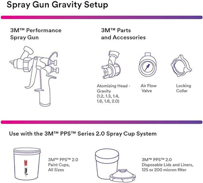 3M Performance Gravity HVLP Atomizing Head Refill Kit, 26720, Size 2.0, Red, for use Performance Spray Gun PPS 2.0 Paint Cups, 5 Pack