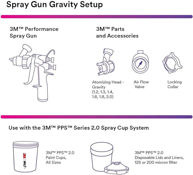 Performance Gravity HVLP Atomizing Head Refill Kit, 26716, Size 1.6, Purple, for use with Performance Spray Gun and PPS 2.0 Paint Cups, 5 Pack