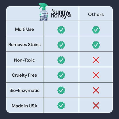 Sunny & Honey Upholstery Cleaner for Furniture - Carpet Stain Remover Spray - 32 Oz, Mint Scent - Pet & Baby Safe Fabric Cleaner