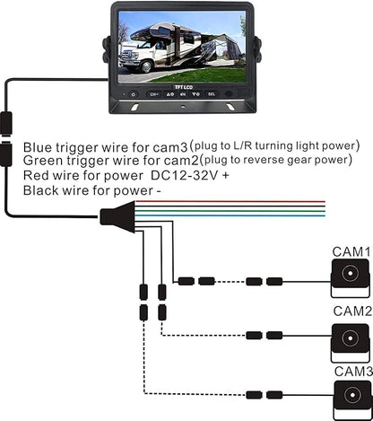 AHD 720P, Super Clear, 7" Wired Monitor Rear View Backup Camera System for Farm Tractor, Truck, RV, Forklift, Heavy Equipment, EXCAVTORS, Skid Steer