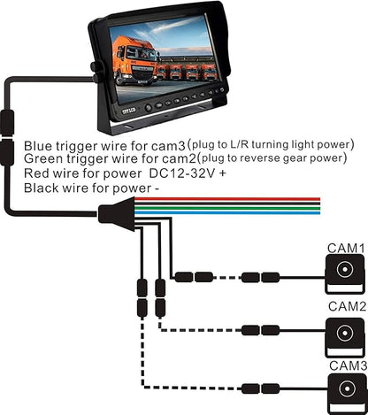 AHD 1080P 7" Reverse Rear View Backup Dual Camera System, Two Cameras with Night Vision Waterproof IP69K Vibration-Proof 10G for Truck/Trailer/RV/Bulldozer/Crop Sprayer/Agricultural Equipment