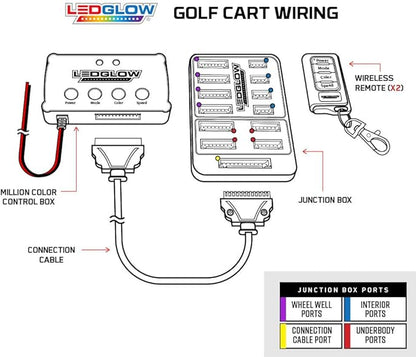 LEDGlow 12pc Million Color LED 4-Seater Golf Cart Underglow Neon Kit with Canopy, Wheel Well & Interior Lights Fits EZGO, Yamaha, Club Car, ICON, Evolution, Tomblerin, Star EV - for 12-Volt Battery