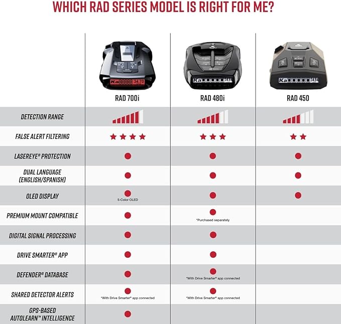 Cobra RAD 700i Laser Radar Detector - Premium Detection Range, AutoLearn Intelligence, Advanced Filtering Software, Apple CarPlay and Android Auto Compatible, Laser Eye Front and Rear Detection