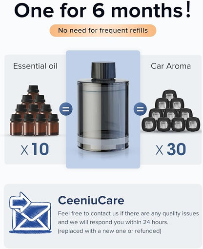 Ceeniu Car Air Freshener, CF3 Luxury Perfume Refill, 135ml Large Capacity for 6 months, BlackCurrant, Natural French Fragrance with Plant Extracts, Car Diffuser Freshener, Premium Car Scent