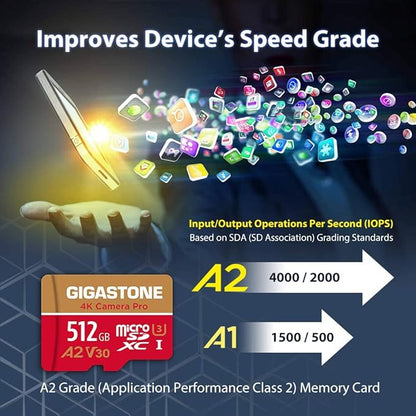 [5-Yrs Free Data Recovery] GIGASTONE 512GB Micro SD Card, 4K Camera Pro, A2 V30 for Smartphone, Gopro, Action Cams, 4K UHD Video Recording, R/W up to 150/120 MB/s, UHS-I U3 C10 Class 10 with Adapter