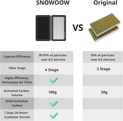 Tesla Model 3 Model Y Air Filter HEPA 2 Pack with Activated Carbon Tesla Cabin Air Filter Replacement (2016-2025)