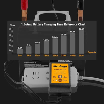 MBC015, 6V / 12V 1.5A Fully Automatic Trickle Battery Charger/Maintainer for Automotive Vehicle Motorcycle Lawn Mower ATV RV Powersport Boat, Sealed Deep-Cycle AGM Gel Cell Lead Acid Batteries