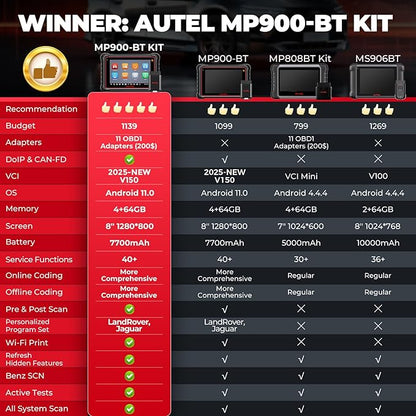 Autel MaxiPRO MP900-BT KIT Scanner: 2025 Level-up of MP900Z-BT, MP808BT Pro, MP808BT KIT with DoIP CAN-FD, 40+ Services, OE ECU Coding, 11 PCS OBD1 Cables, Bi-Directional, 150+ Makes, FCA Renault SGW