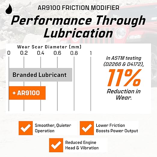 Archoil AR9100 Oil Additive (16oz) for All Vehicles - Powerstroke Cold Starts, Eliminates Injector Problems