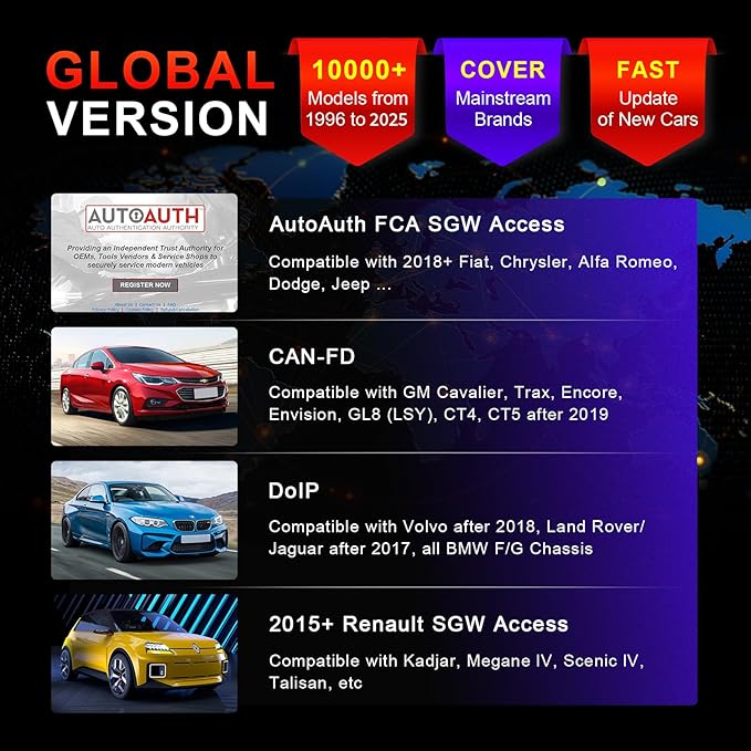 OTOFIX D1 Lite 2025 Bidirectional Scan Tool, 2 Years Free Update, 38+ Services, All System Diagnostic Scanner, Active Tests, AutoAuth FCA SGW, AutoVIN, CAN FD & DoIP, 99% Car Coverage