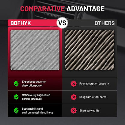 BDFHYK CF10139 Cabin Air Filter with Activated Carbon Compatible with Toyota Echo 2000-2005, RAV4 2001-2005, Compatible with Scion tC 2005-2010, xA/xB 2004-2006, Replace# 88568-52010