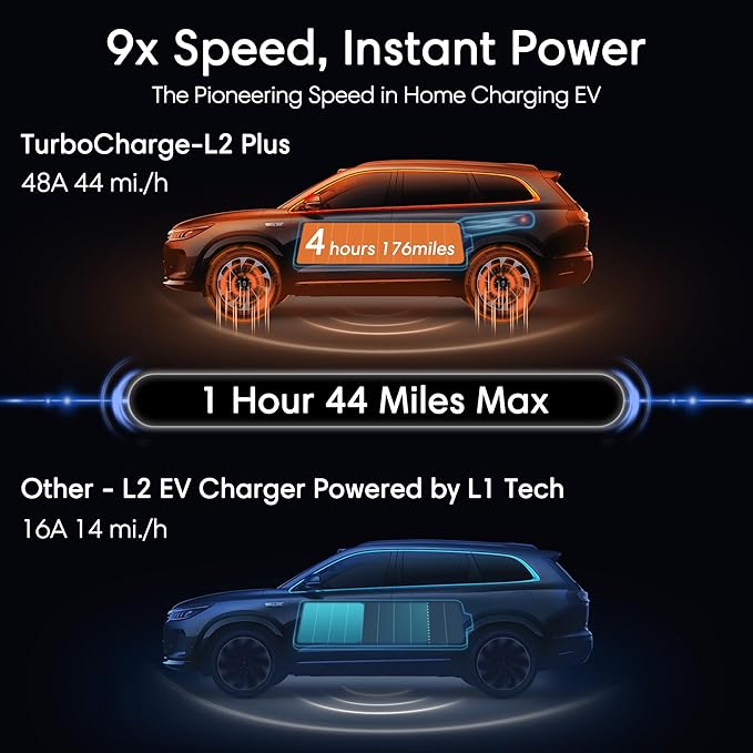 Level 2 EV Charger - 40 Amp Smart EV Charger for Home Level 2 NEMA 14-50, 240V Electric Vehicle Charging Stations 9.6kW, 25ft Cord, Outdoor/Indoor