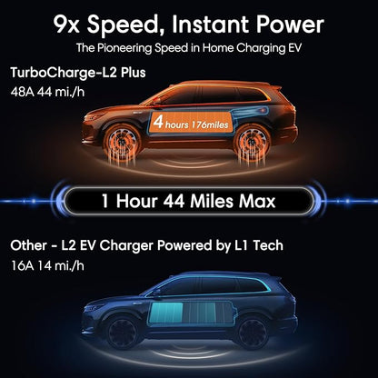 Level 2 EV Charger - 40 Amp Smart EV Charger for Home Level 2 NEMA 14-50, 240V Electric Vehicle Charging Stations 9.6kW, 25ft Cord, Outdoor/Indoor