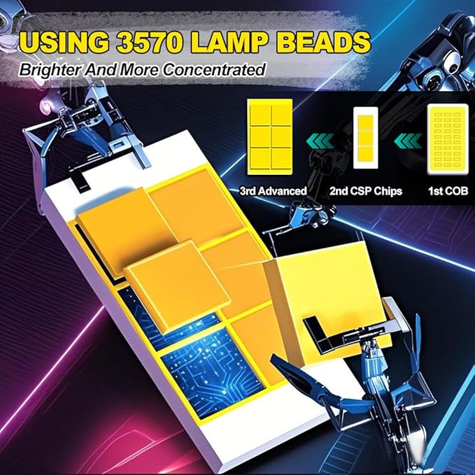 for Jeep Grand Cherokee 2014 2015 2016 9005 High Beam H11 Low Beam H11 Fog Light Bulb 6PCS/1PACK Car Light Bulbs 800% Brightness IP68 Waterproof/Dustproof Car Light Bulbs