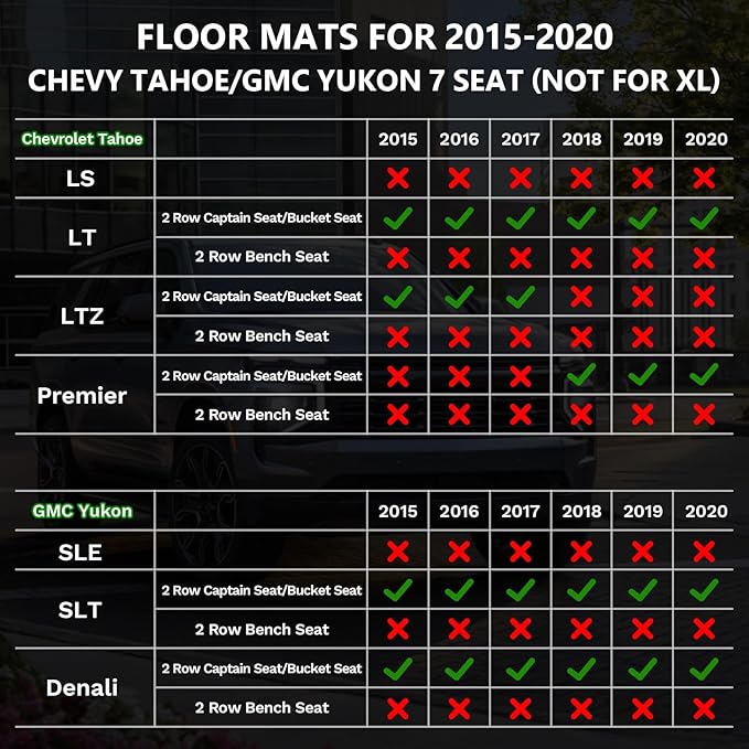 ANBINGO®Floor Mats Fit for Chevy Tahoe/GMC Yukon 2015-2020(Bucket Seat / 7 Seat)(Not for XL)&Cargo Liners All Weather Mats for Tahoe TPE Car Rugs for Yukon Rubber Trunk Carpet for Tahoe Accessories