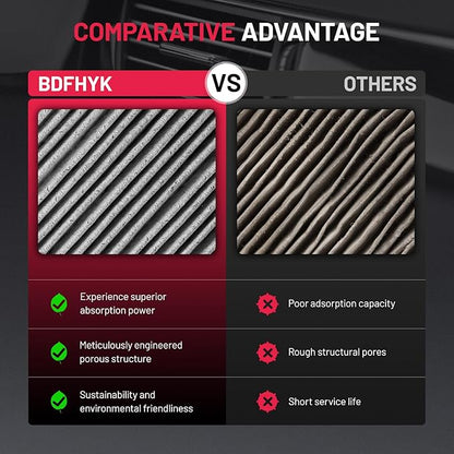 BDFHYK CF10548 Cabin Air Filter with Activated Carbon Compatible with Ford 2007-2012 Escape, Compatible with Mercury 2007-2011 Mariner, Replace# CAF5685, CAF1844P, CAF1844P, CF1174