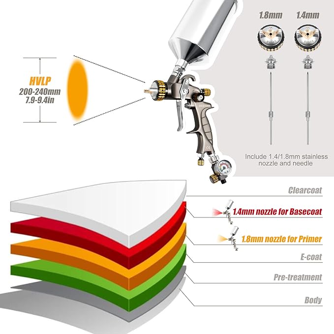 BEETRO HVLP Air Spray Gun, 1000ml Capacity 14.3CFM 29-32psi 1.4mm/1.8mm Nozzles Stainless Steel with Type 2 Adapter Air Control Valve and Filter Professional Gravity Feed Sprayer Automotive
