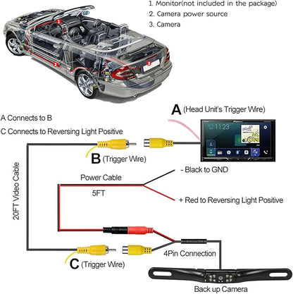 Kairiyard License Plate Backup Camera, Waterproof 170° View Rear View Reverse Camera Night Vision Back up Camera Systems for Cars Trucks Pickup SUVs Trailer