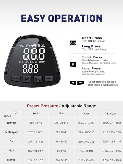 SMART JERRY - Car Tire Inflator Portable Air Compressor | 20V/12V Dual-Power Cordless Air Pump with 150 PSI Max Pressure & Smart Auto-Stop | Fast Inflation for Cars, Motorcycles, Bikes, Sports Balls