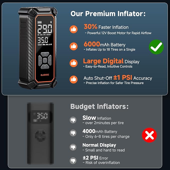 OlarHike Cordless Tire Inflator Portable Air Compressor, Ultra Fast Inflation, Air Pump for Car Tires, Pickup Truck, Motorcycle, Bicycle, Balls, Electric Pump with LED Light & Digital Pressure Gauge