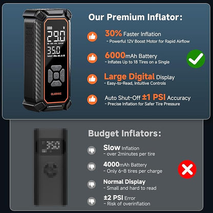 OlarHike Cordless Tire Inflator Portable Air Compressor, Ultra Fast Inflation, Air Pump for Car Tires, Pickup Truck, Motorcycle, Bicycle, Balls, Electric Pump with LED Light & Digital Pressure Gauge