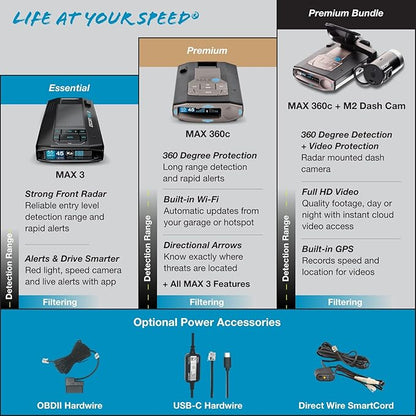 Escort MAX 360c Radar Detector with Extra Mount & OBDII Cord Bundle