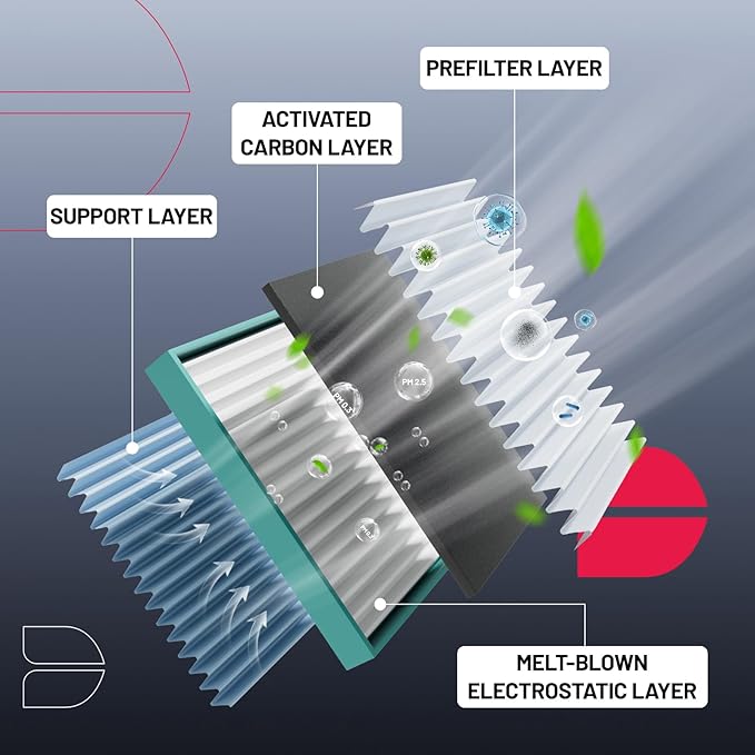 BDFHYK Cabin Air Filter with Activated Carbon Compatible with Ford Fusion 2010-2012, Compatible with Lincoln MKZ 2010-2012, Replace# CF11174, AE5Z19N619A