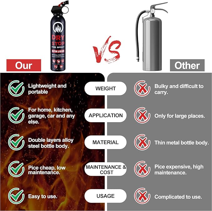 6 Pack Dry Powder Fire Extinguisher - Portable Dry Chemical Fire Extinguisher for Home, Car, Garage, Kitchen - Works on Electrical, Grease and More