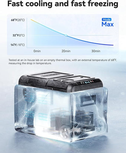 WOLFBOX 12V Car Refrigerator, 48 Quart Dual Zone Car Fridge, Portable Freezer(-8℉~68℉) with 12/24V DC 100/240V AC, APP Control Electric Cooler for Car, RV, Camping, Travel and Home Use