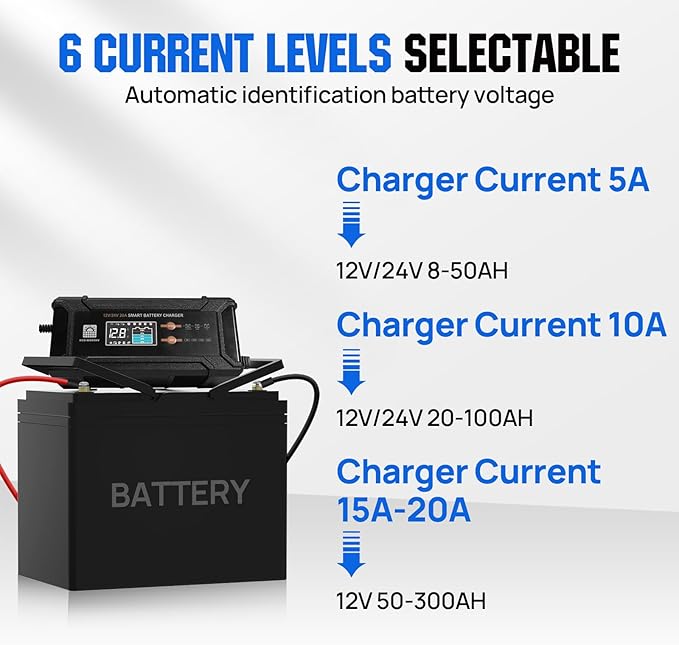 ECO-Worthy 12V/24V 20A Smart Battery Charger Maintainer, Auto Voltage Detect for LiFePO4 Lead-Acid with Multi-Current Options 5A/10A/15A/20A, Trickle Charger for Car Truck Motorcycle Lawn Mower