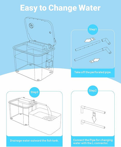 0.8 Gallon Small Fish Tank Kit, Aquarium Starter Kit with Super-Quiet Water Pump, Rain Filtration, Self Cleaning Filtration, LED Light, Easy Changing Water (White)